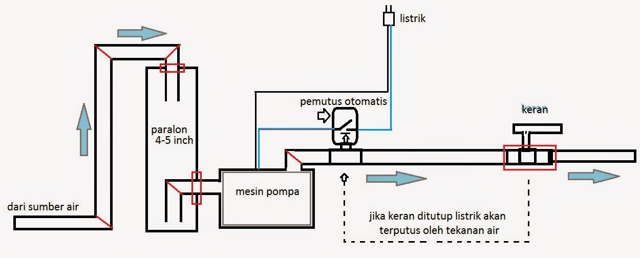 Rangkaian Kabel Pompa Air Otomatis - kumpulan Diagram Rangkaian Kabel
