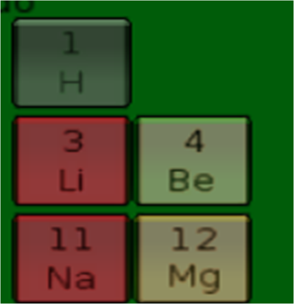Lista 100+ Foto Tabla Periodica De Apps Y Plataformas Para Profesores