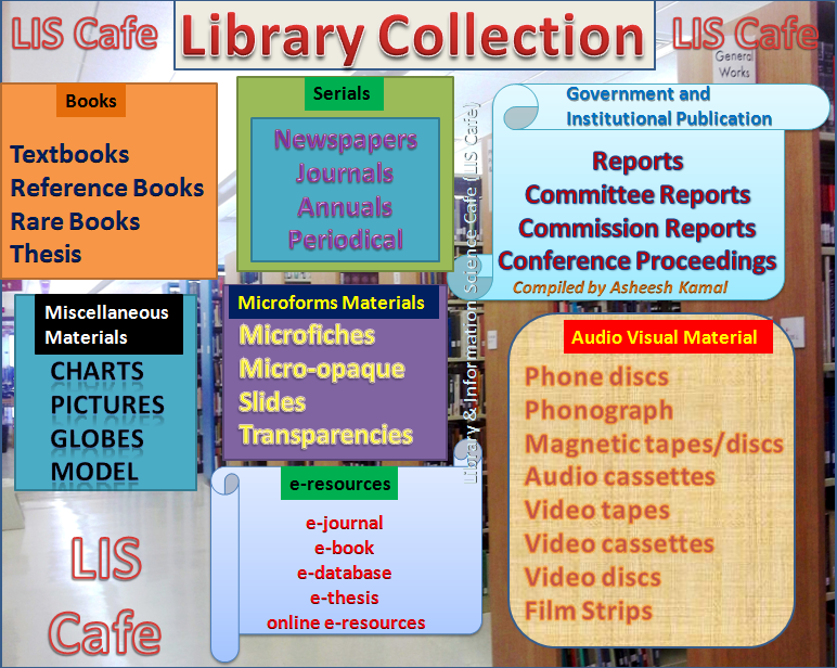 Details of Library Collection