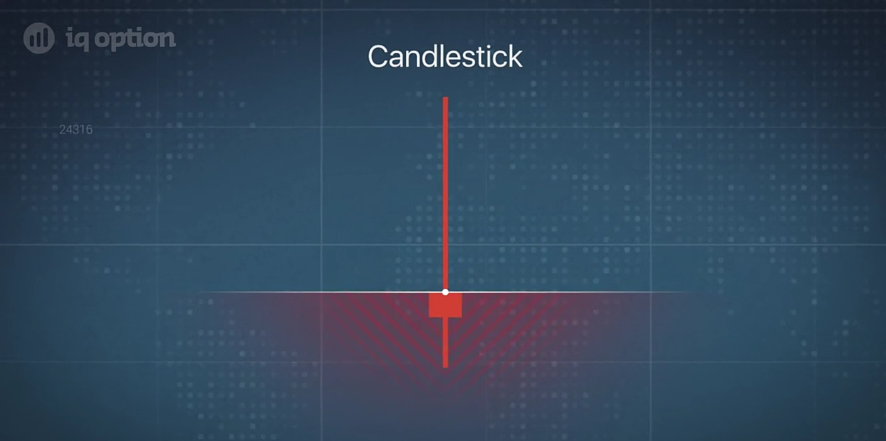Candlestick Put (แท่งเทียนลง)
