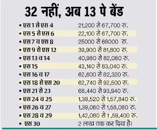   7th pay commission news in hindi 2015, 7cpc amarujala, zee news 7cpc in hindi, allowance in hindi, hindi news, aaj tak, 7th pay commission amar ujala in hindi, dainik jagran, dainik bhaskar