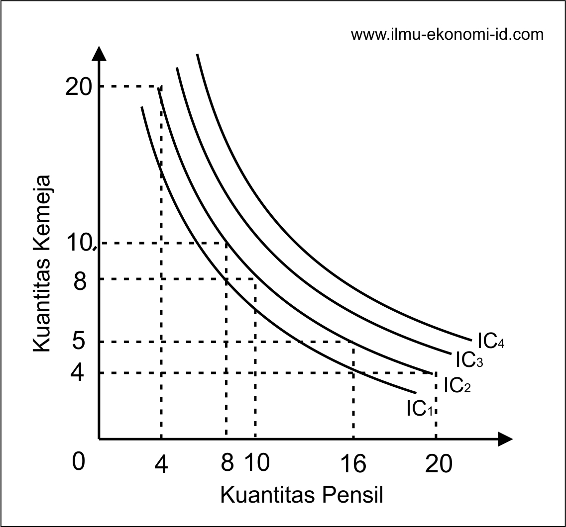 Kegiatan Ekonomi Konsumsi Ilmu Ekonomi Id