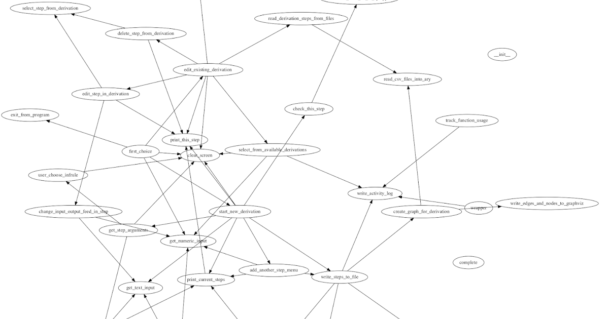 Physics Derivation Graph: static analysis of function dependency in Python