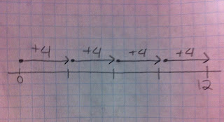 817 Math Blog (2012): Katherine's Integer Scribepost