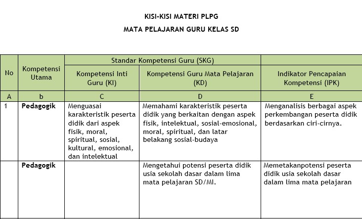 Kisi Kisi PLPG 2017 Untuk Guru SD dan Semua Mata Pelajaran Data Sekolah Kisi Kisi PLPG 2017 Untuk Guru SD dan Semua Mata Pelajaran Data Sekolah