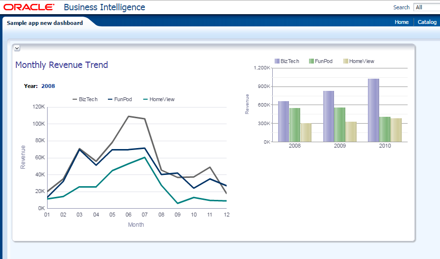 Vishal's blog Easy method to create BIP 11g reports on top of OBIEE