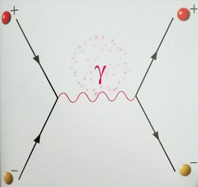 Diagrama de Feynman