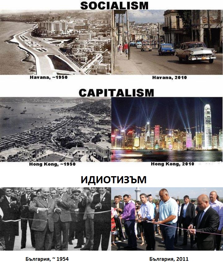 Капитализм и социализм это. Социализм. Капитализм. Социализм или капитализм. Социализм и капитализм сравнение.