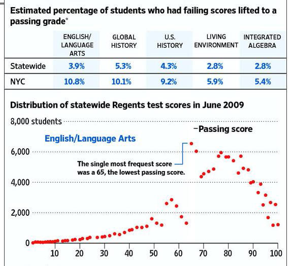 Global Regents Grading Chart