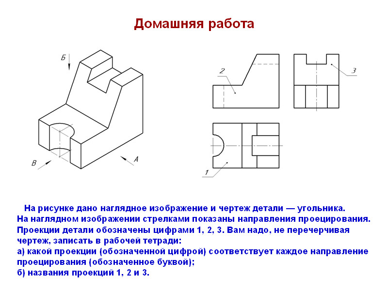 Что такое наглядное изображение в черчении