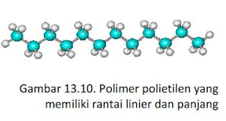 Polimer Polietilen Polimer Polietilen
