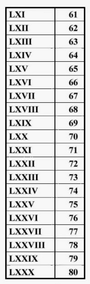 Daftar Angka Romawi Lengkap Dan Cara Menghafalnya | MUDA MUDI CONDROWANGSAN