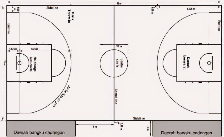 Peraturan Permainan Bola Basket  Langkah Bugar