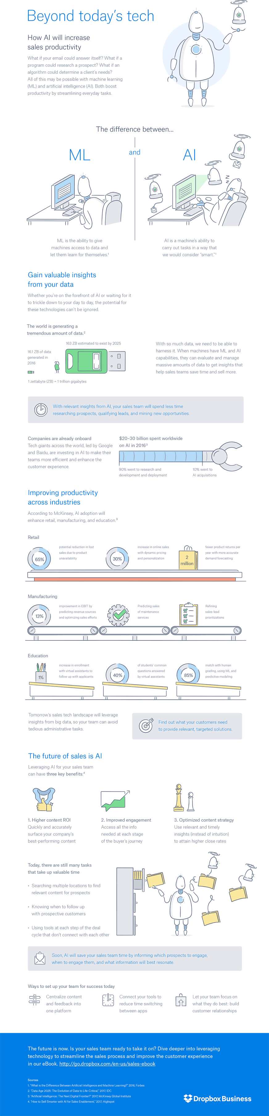 How AI Will Increase Sales Productivity - #Infographic