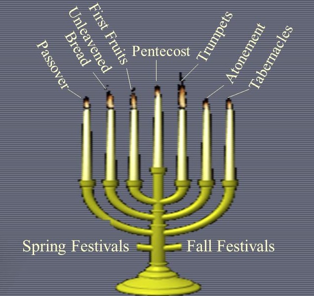 Cross and Cutlass Possible Pentecost Rapture?