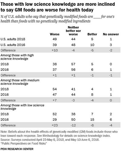 Interested Party 2019