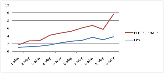 ANALYSIS REPORT