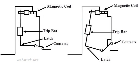 Miniature Circuit Breaker (MCB) adalah - Konstruksi, Cara Kerja