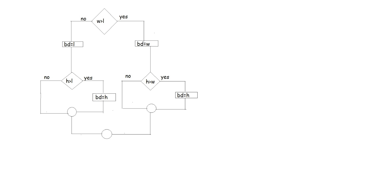 calculating cyclometric complexity using Control Flow