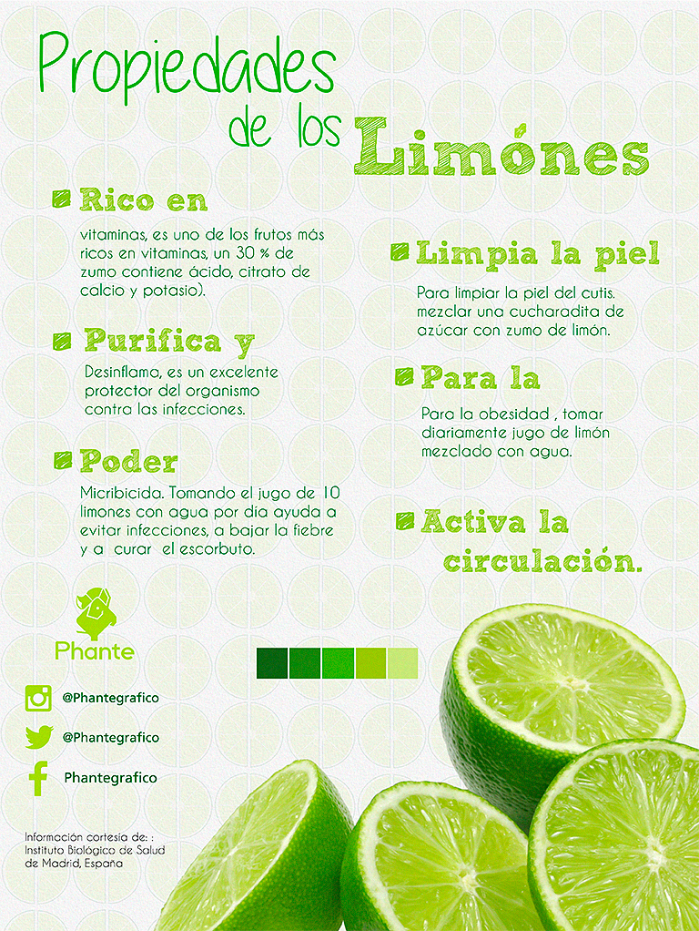 Propiedades del Limón Phante Gráfico