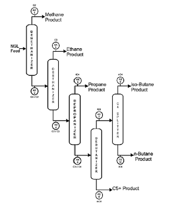 NGL - Frac Spread 101 - Natural Gas Liquids: Understanding Natural Gas