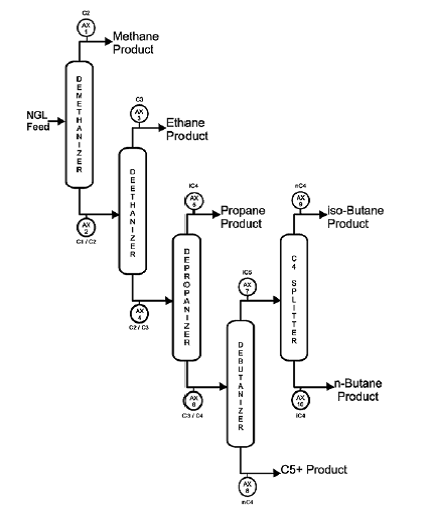 Definition Natural Gas Liquids Definition Natural Gas Liquids