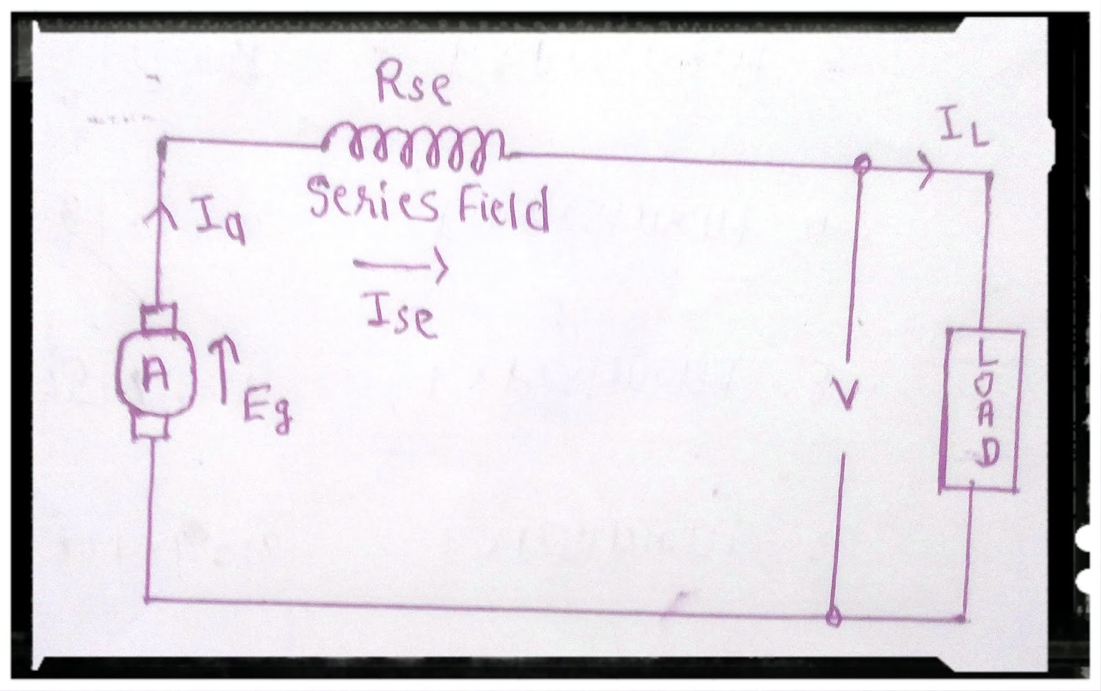 Types Of DC Generator