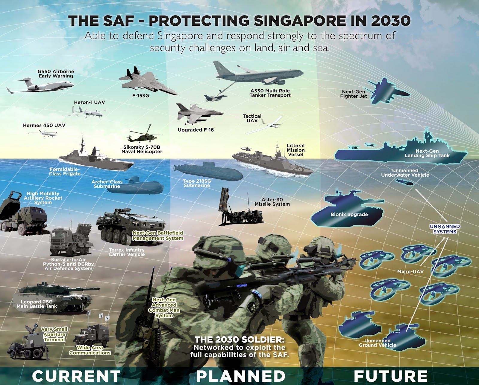 Steady+defence+spending+will+continue+-+2014+Singapore+Defence+Budget.jpg