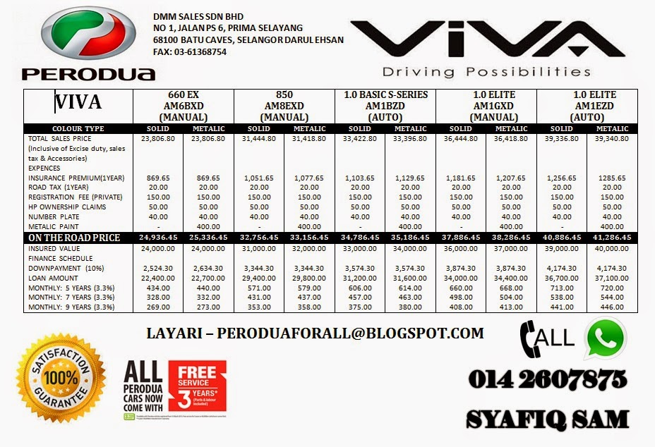 PERODUA FOR ALL Perodua Viva