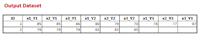 SAS : Transpose Multiple Variables