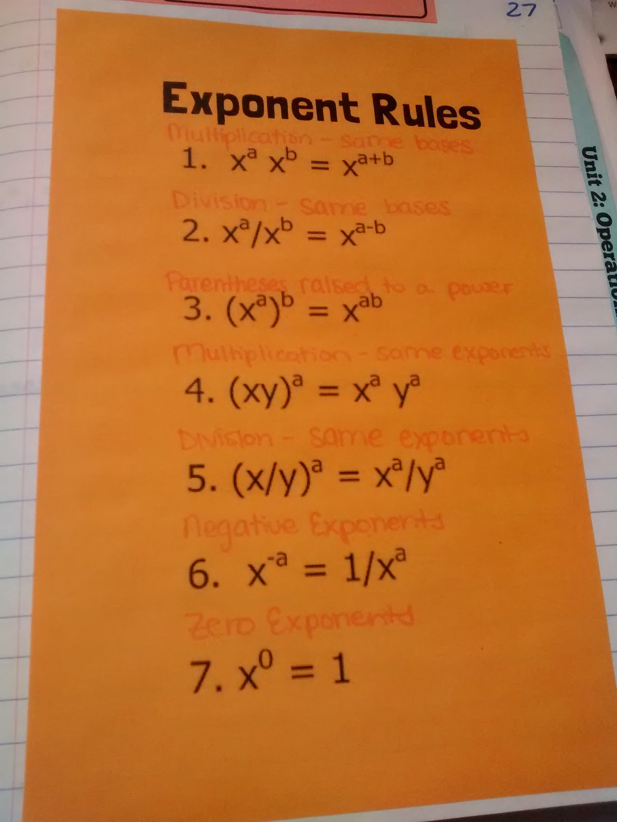 Exponent Rules Chart