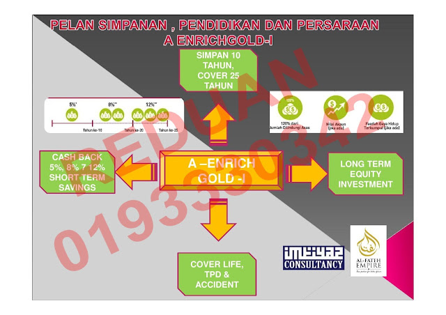 Pelan simpanan takaful dan pelaburan terbaik hanya 10 tahun untuk benefit 25 tahun