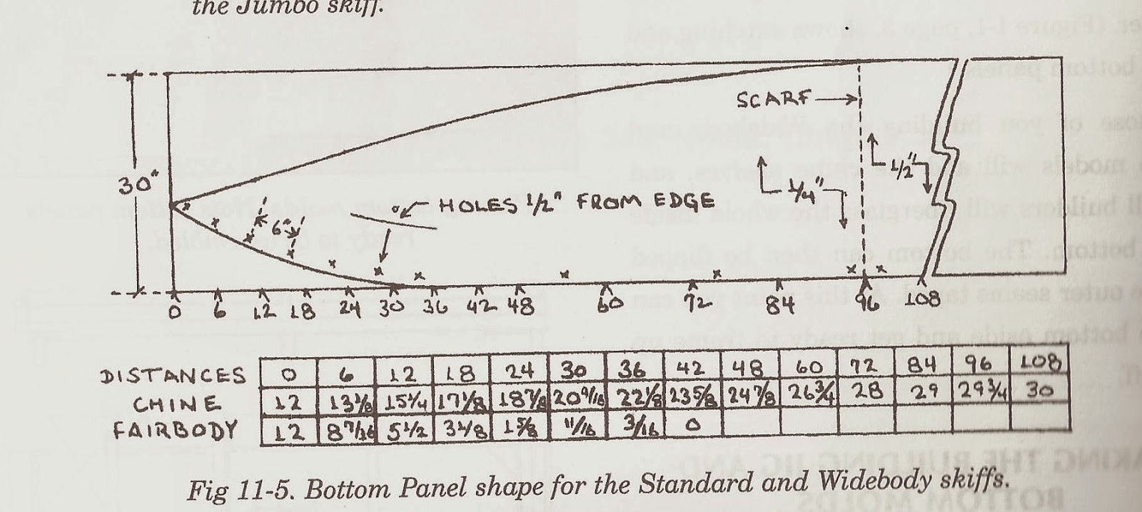 Standard & Widebody Bottom Chine Lines