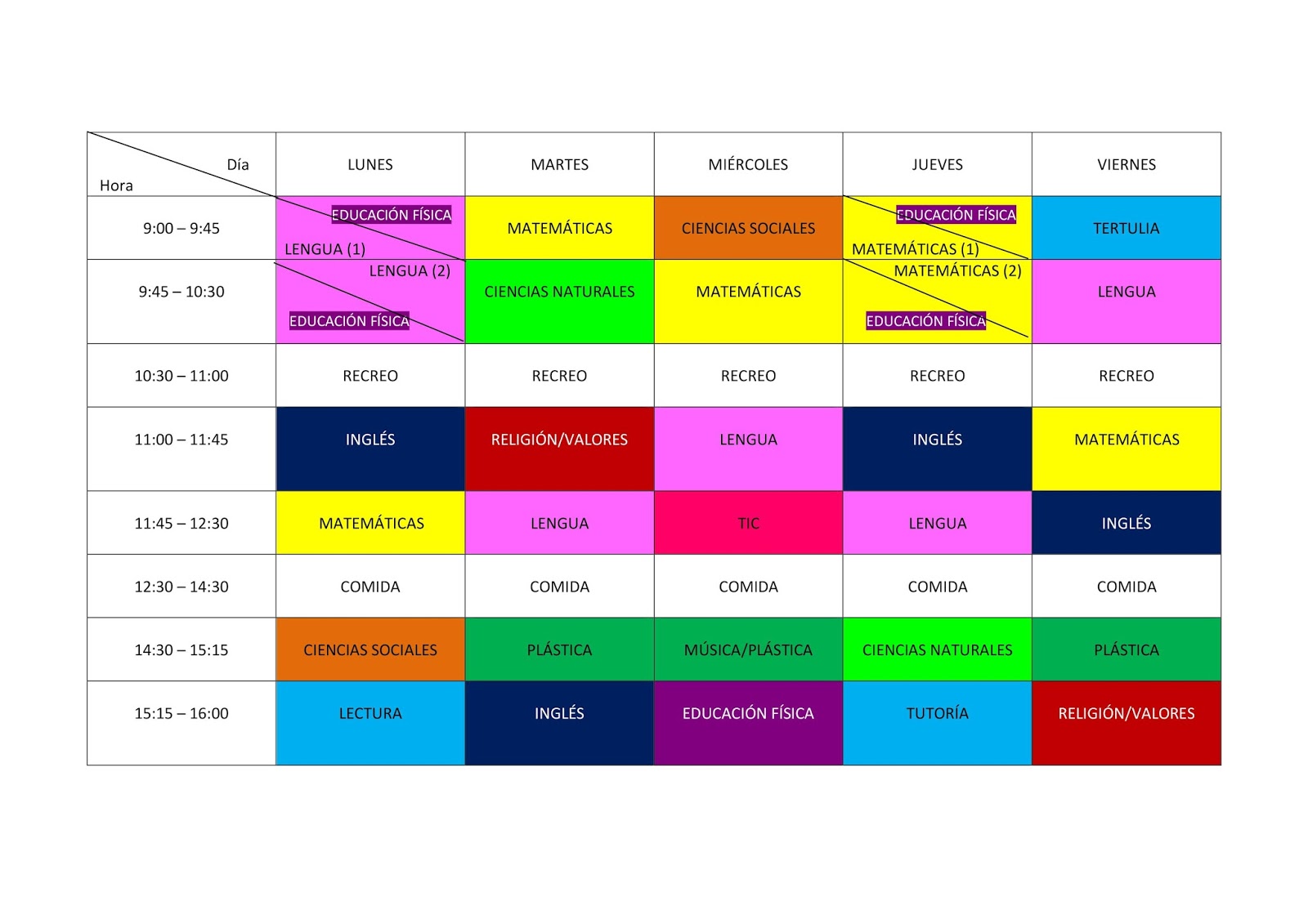 ¿Cómo va el tiempo en cocinas?