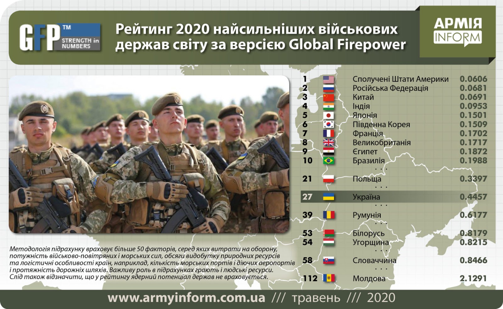 Рейтинг найсильніших армій світу 2020