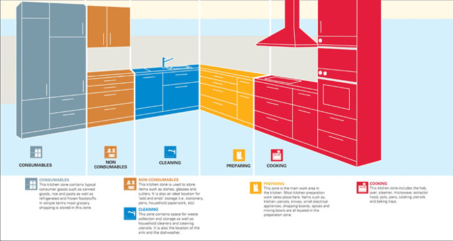 Modular Kitchens in Bangalore