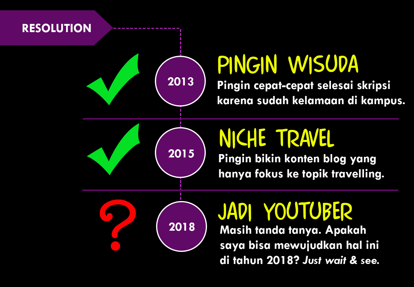 My 2018 Resolution – Pingin Jadi Youtuber?