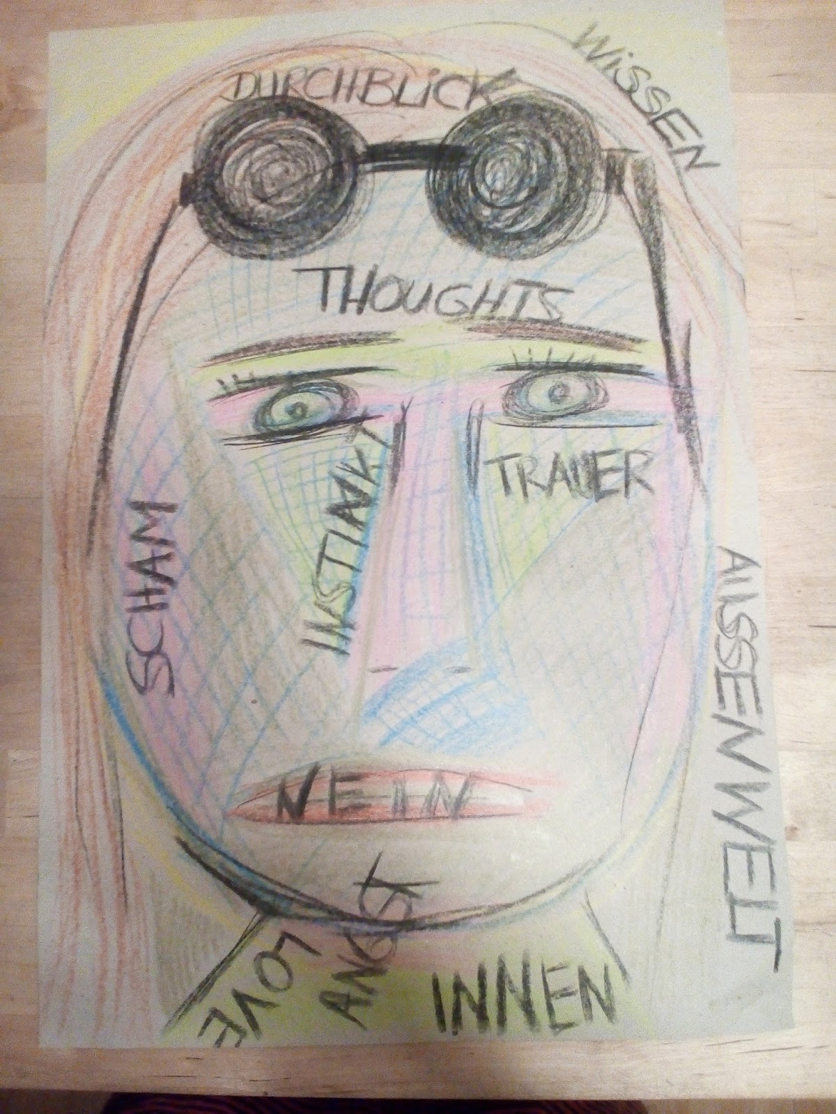 Analyse Der Physiognomie Der Nachdenklichkeit