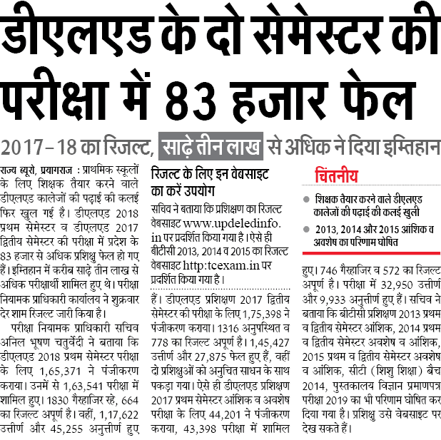 दो सेमेस्टर की परीक्षा में 83 हजार फेल दो सेमेस्टर की परीक्षा में 83 हजार फेल न्यूज़