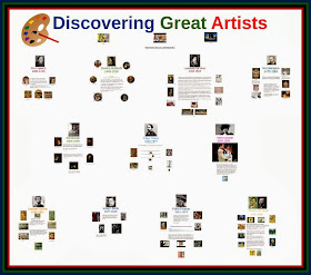 http://www.teacherspayteachers.com/Product/Discovering-Great-Artists-Prezi-1091209