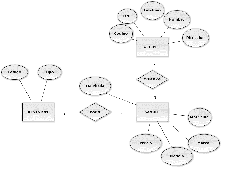 Convertir Diagrama Entidad Relacion A Modelo Relacional Noticias Modelo