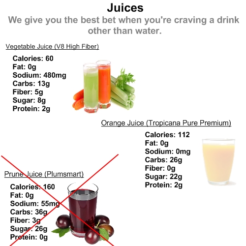 Juice muscle Effective Combination The Truth About it! Improve