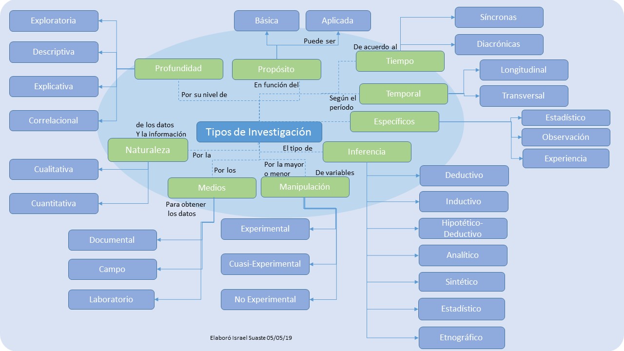 Isra Suaste UnADM Unidad 1