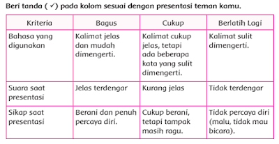 Diskusi Kelompok Diskusi Kelompok Halaman 23 tema 7 - www.simplenews.me