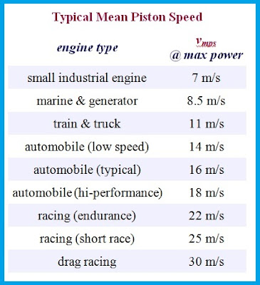  dalam menentukan produk aftermarket dari piston yang akan ditujukan untuk modifikasi motor b Hindari Piston Motor Jebol melaluiataubersamaini Menyetel Limiter Piston Speed
