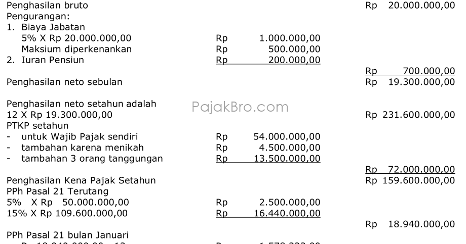 Contoh Soal Pajak Penghasilan Dan Pembahasannya
