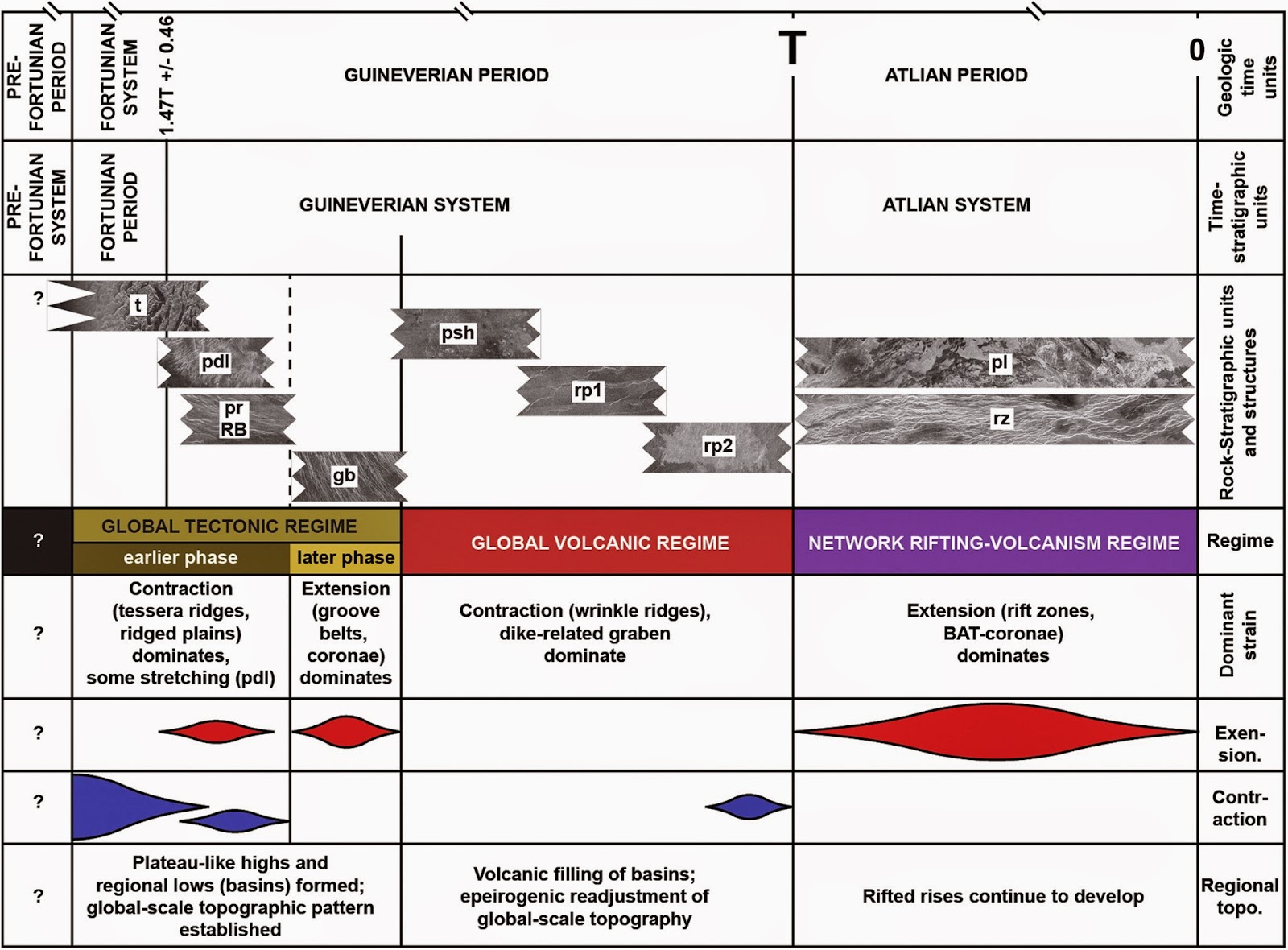 The Dragon's Tales Plate Tectonics Shut Down on Venus Before Great