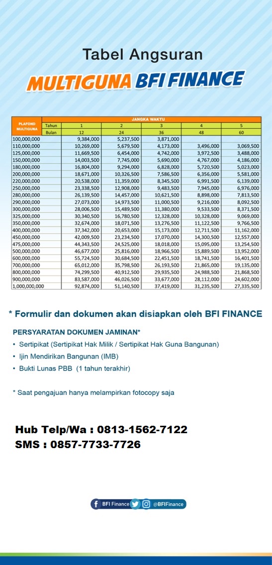 Solusi Multiguna Jaminan Gadai Sertifikat Rumah dan SHGB