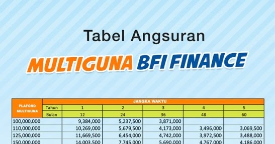 Solusi Multiguna Jaminan Gadai Sertifikat Rumah dan SHGB di BFI Finance