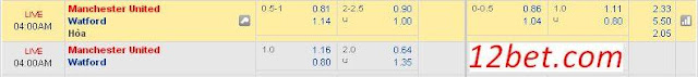 Kèo chắc ăn hôm nay MU vs Watford (03h ngày 02/03) Watford